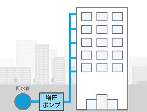 そもそも、増圧ポンプって？