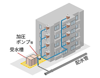 加圧ポンプ