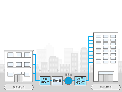 直結増圧給水方式は市町村ごとに規則が異なります！川口市・さいたま市・蕨市の指定工事店「かっぱ工業」にご相談ください